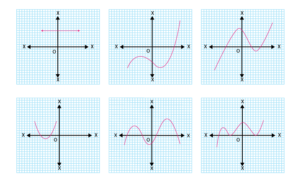 polynomials